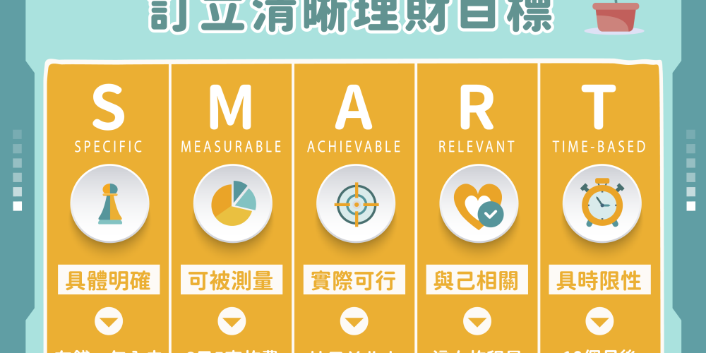 【世界理財週】三日理財挑戰啟動💰✨ Day 1️⃣